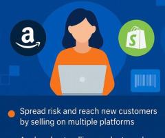 Multichannel Product Listing Software for Ecommerce